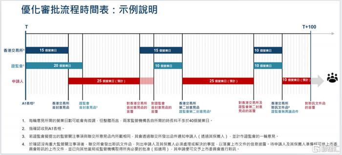 证监会逐步推进IPO常态化进程