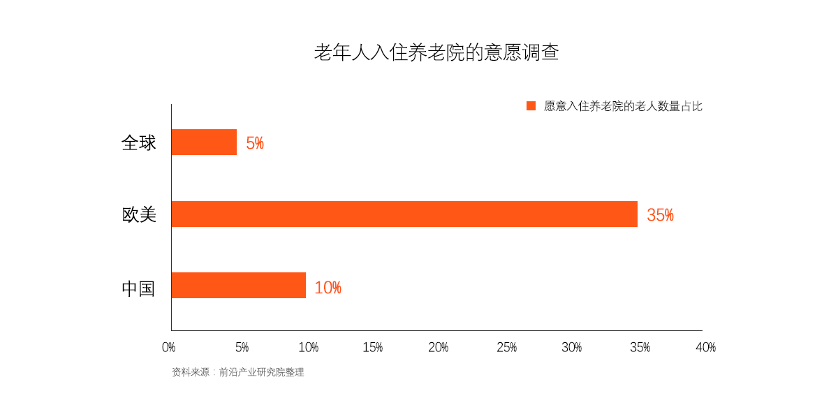 中国居家养老比例超九成，变化中的自信与成就感