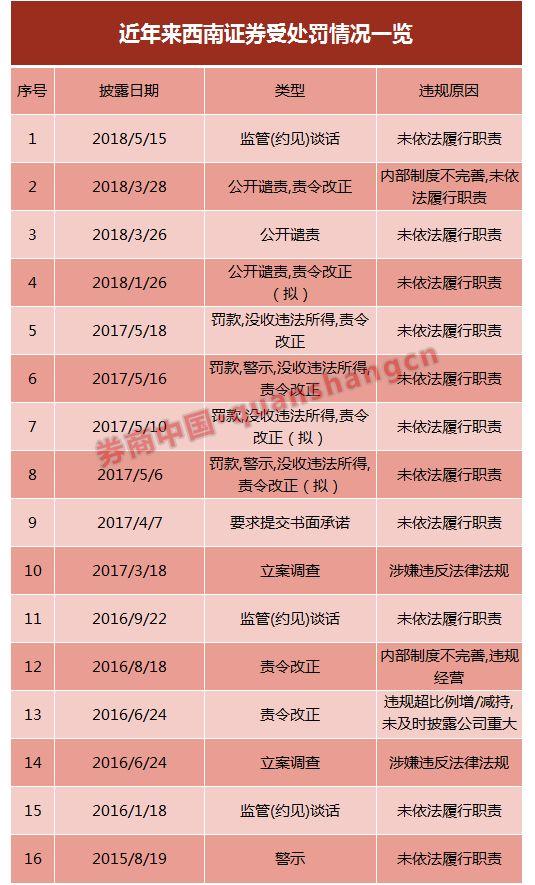 投行罚单刷屏，11家机构遭罚——应对与防范指南