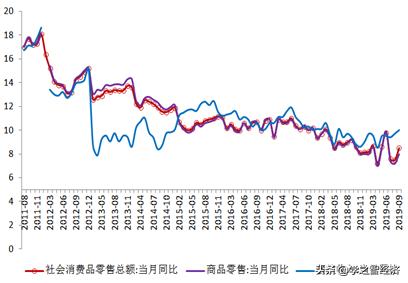 中国经济四季度有望反弹，专家深度解读