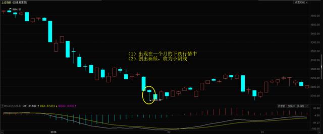 A股牛回来了，股市投资详细步骤指南与参与策略