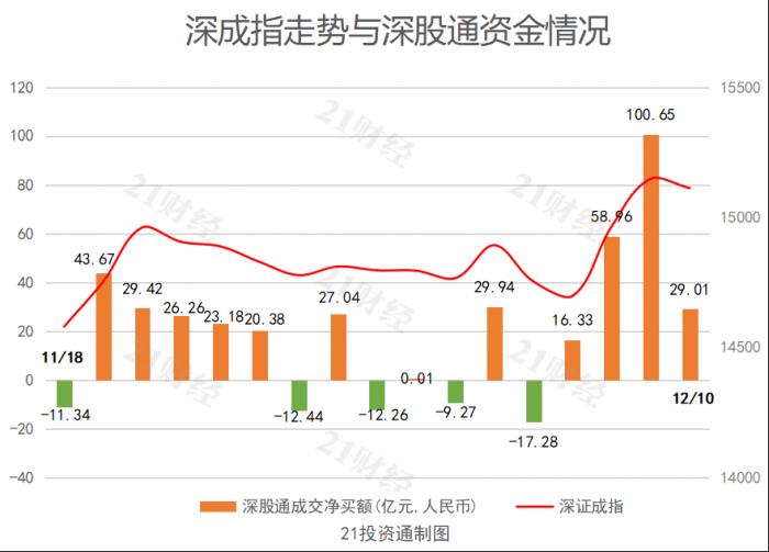 A股近270股涨超11%，市场走势强劲分析