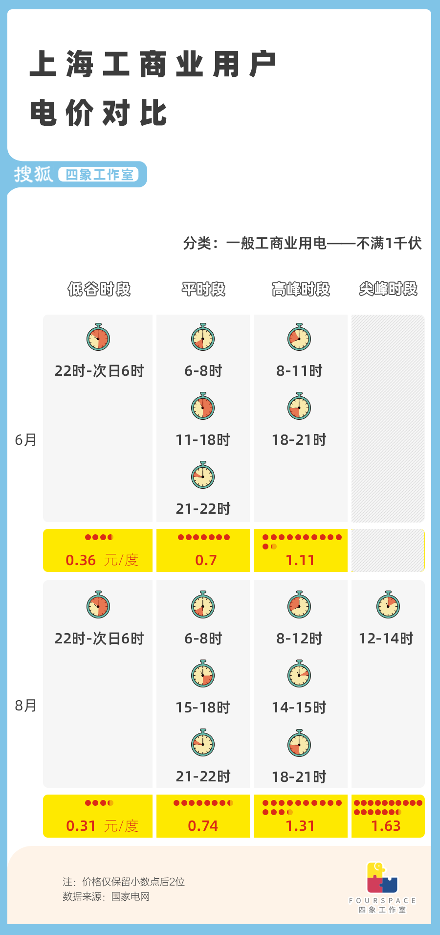充电桩低电价背后的高额服务费真相揭秘与案例剖析