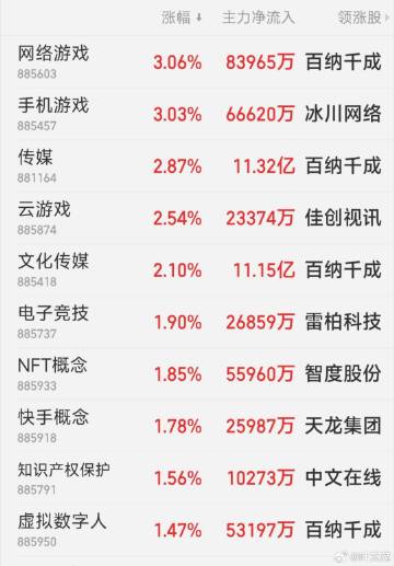 无线传媒跌超9%，游戏传媒波动中寻求自然之旅的启示