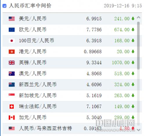 汇率波动背后的经济解读，人民币对美元中间价调贬54个基点的影响分析