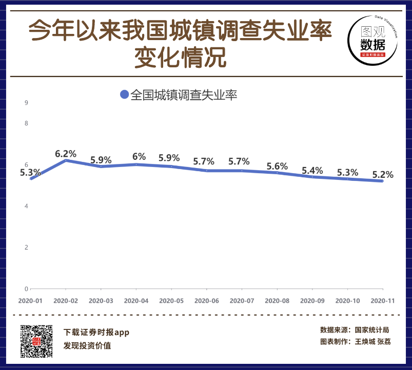 全国城镇调查失业率解析，深度分析与观点阐述，揭示九月数据背后的真相