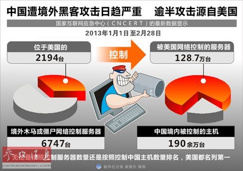 专家解析，美国网络攻击活动可被捕获