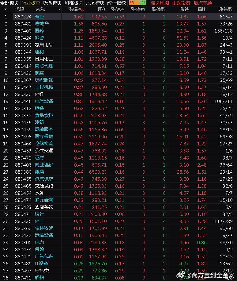 A股港股大涨，创业板指涨幅达10%——市场走势深度解析