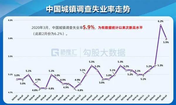 经济脉络与就业形势解析，9月全国城镇调查失业率仍为5.1%
