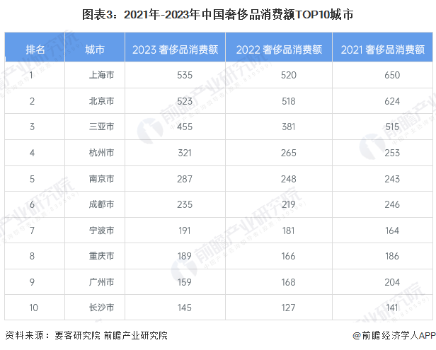 奢侈品牌推出天价芹菜包，科技与生活的奢华融合新典范