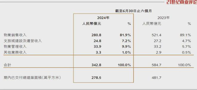 孙宏斌手握9600亿资产紧急补血指南，输血12亿的操作步骤详解