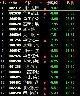 沪指失守3200点，地产股集体大跌背后的市场洞察