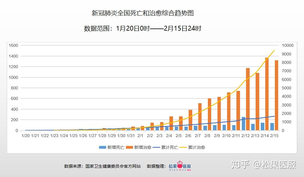 🔥国内疫情最新消息数据汇总及分析📈