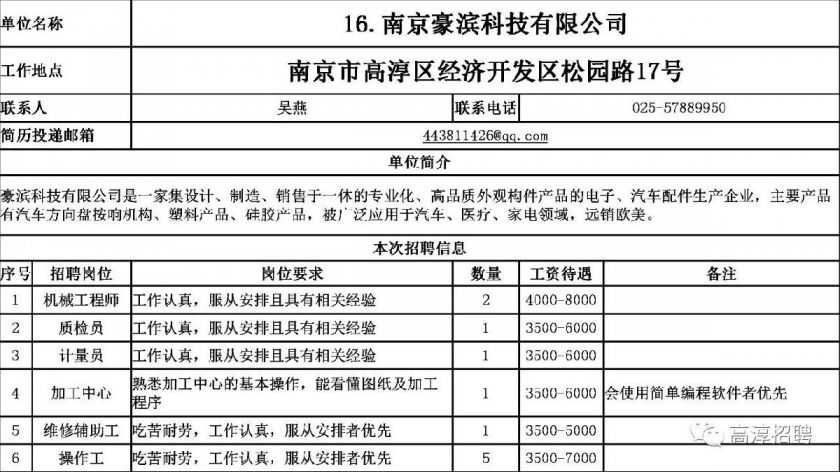 高淳最新招聘信息全面概览