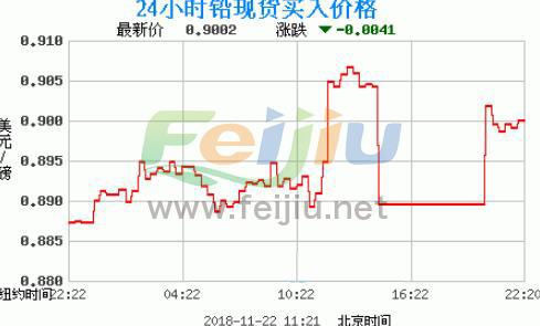 废铅价格最新行情，心灵与自然的美景之旅同步更新