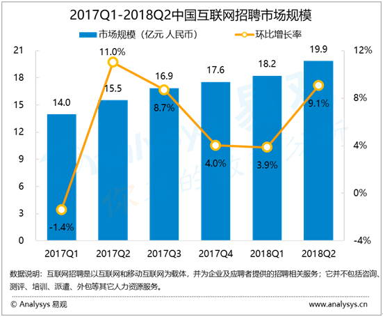 增城最新招聘趋势及观点论述