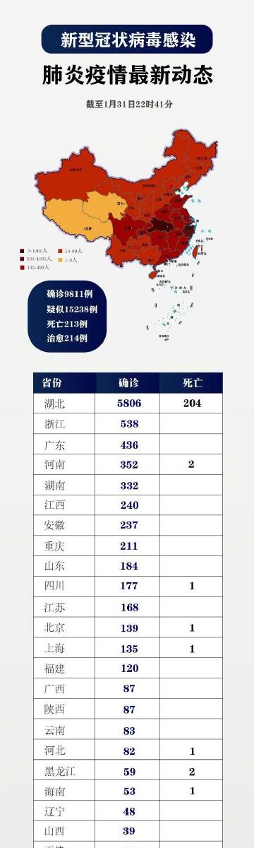 计算机网络技术培训 第347页