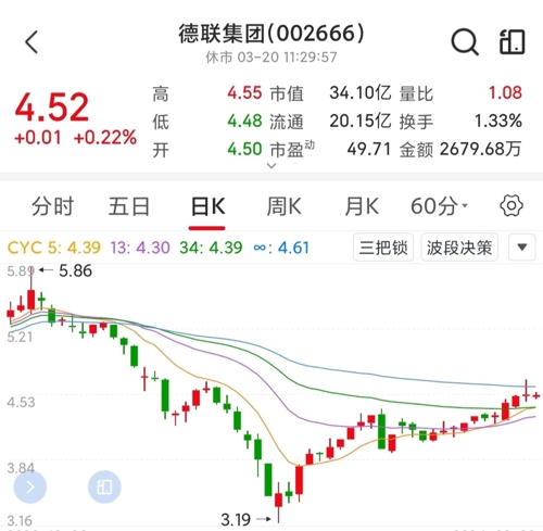 德联集团最新动态及观点论述
