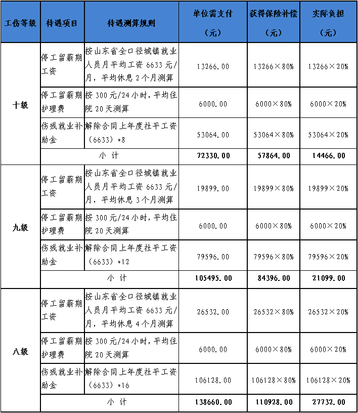 计算机网络技术培训 第345页