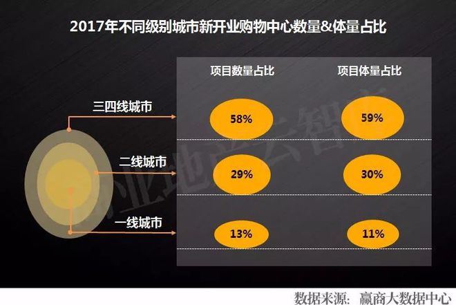 商业房最新动态，趋势、特点与发展展望