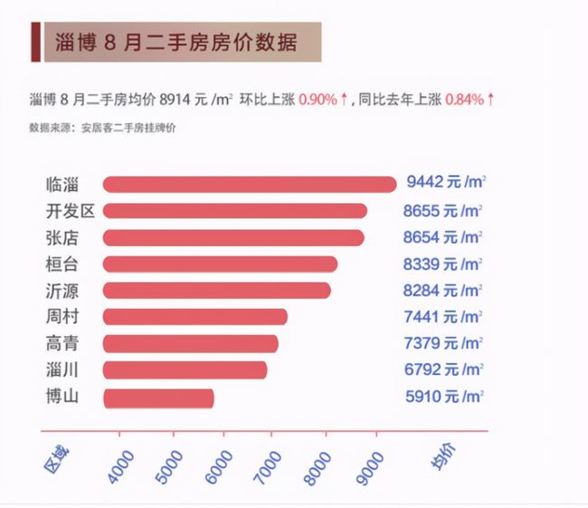 临淄最新二手房信息详解，全面解析二手房市场趋势与房源特点