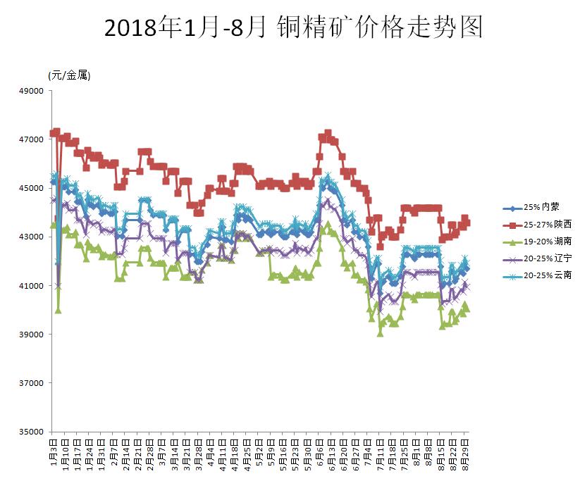 计算机网络技术培训 第337页
