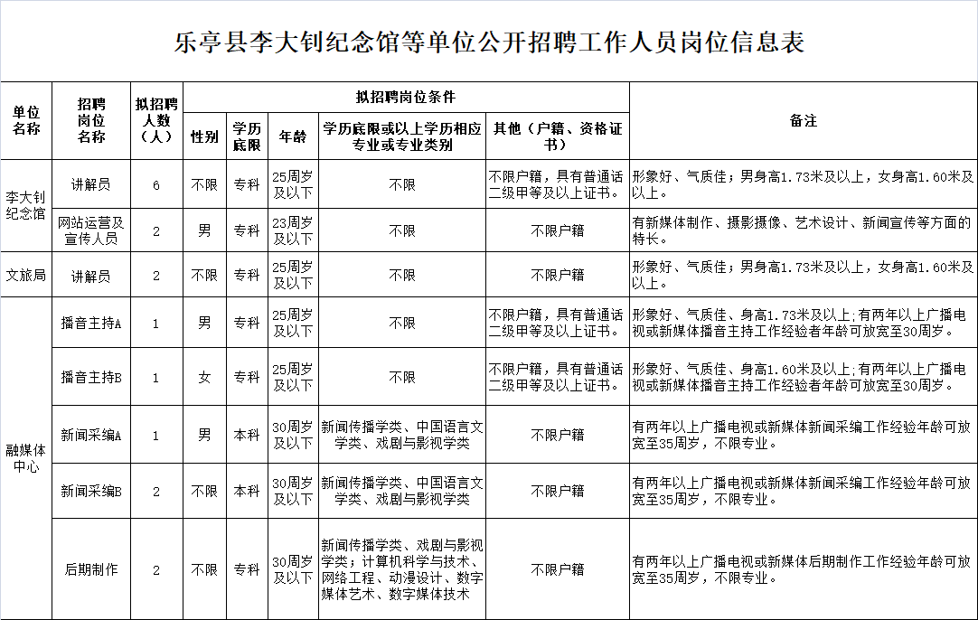 乐亭最新招聘信息发布✨