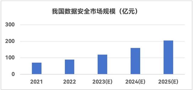 办公设备 第367页