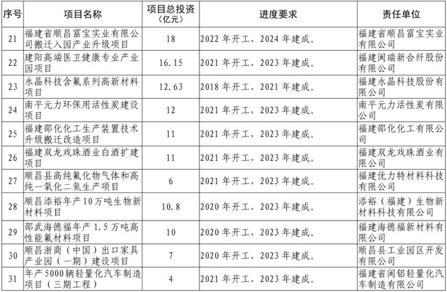 武夷新区全方位指南，最新消息与步骤详解
