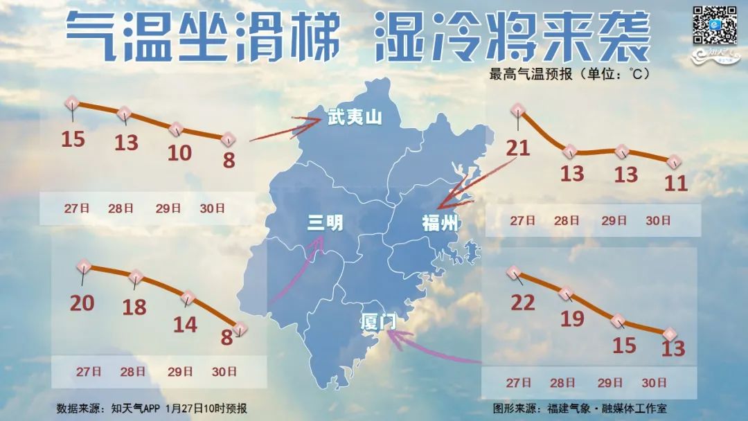 福建冷空气即将来袭，你准备好了吗？最新消息提醒🧣