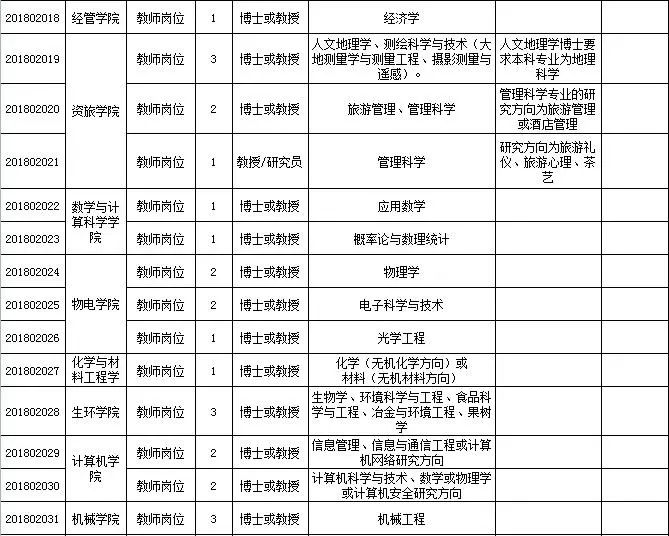 德惠最新招聘信息全面概览