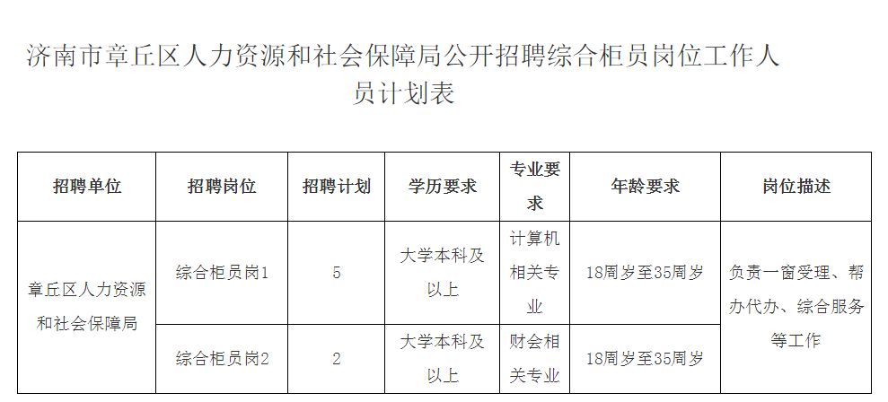 章丘最新招聘信息及招工动态更新