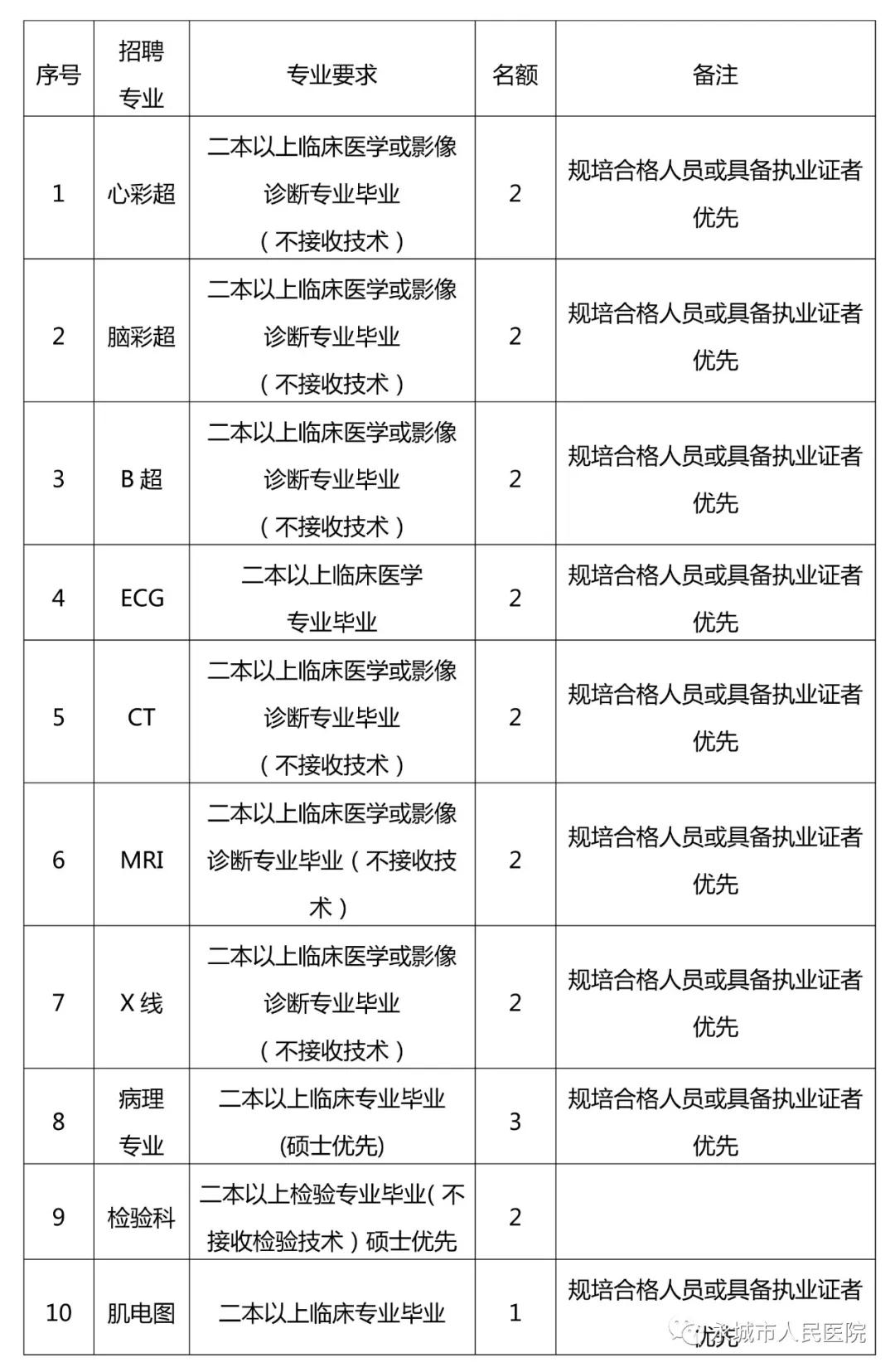 永城最新招聘信息港的日常故事与动态更新