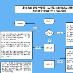 上海食品厂最新招聘流程及指南