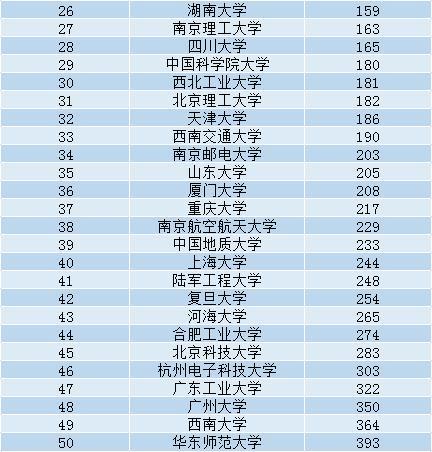 中国名校最新排名，科技赋能教育，名校新纪元榜单揭晓