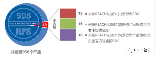 欧盟REACH最新标准，企业合规的新里程碑