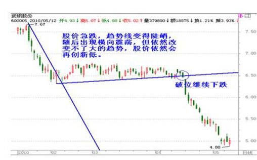 掌握最新SE报价趋势，洞悉未来价值展望