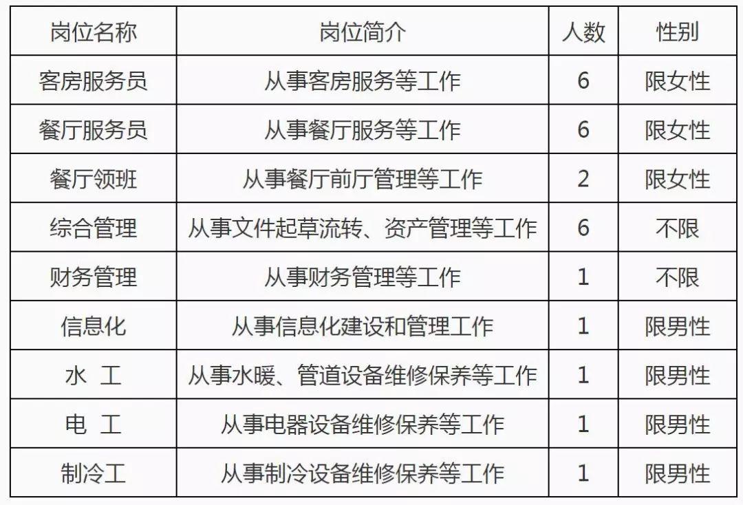 北戴河最新招聘信息揭秘，小巷中的职业机遇