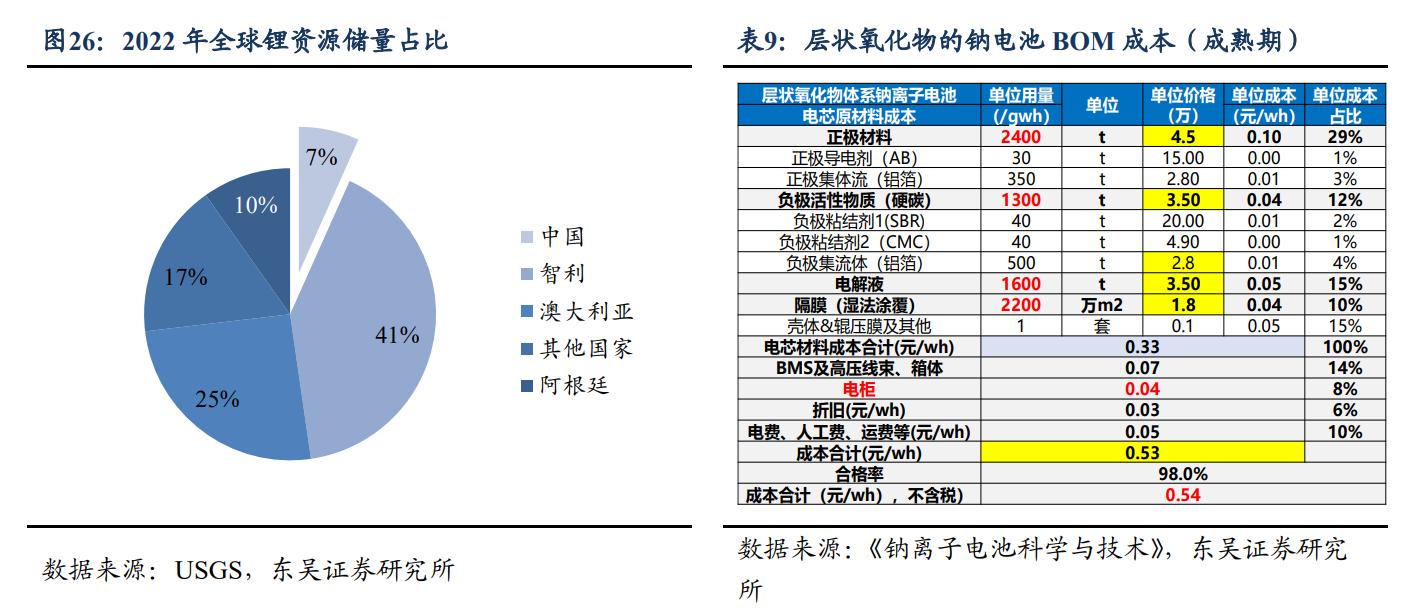 科技重塑世界，电池级碳酸锂引领未来生活新篇章，最新价格动态揭秘！