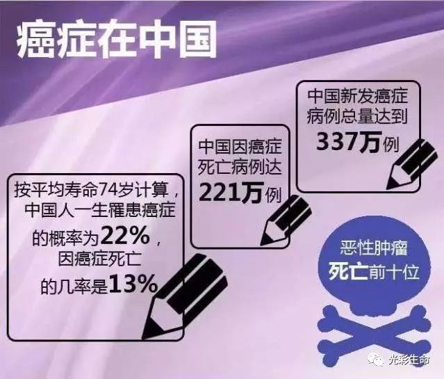 癌症治疗最新方法详解与观点论述