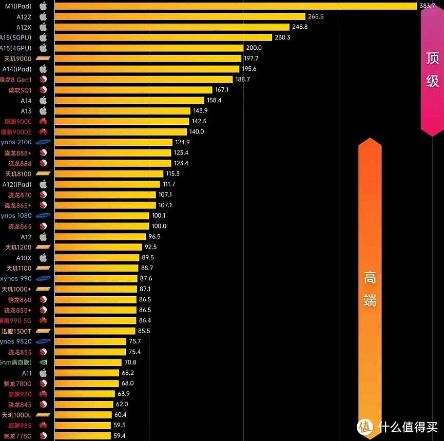 手机最新排名全面指南与详解，步骤解析及深度解读