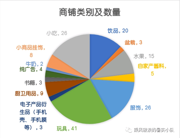 地摊最新产品，微小起步，巨大潜力之变革