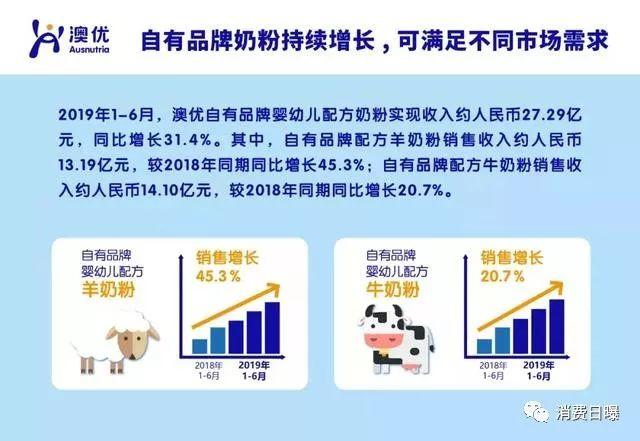 澳优奶粉最新事件揭秘，奶粉界的动态更新！