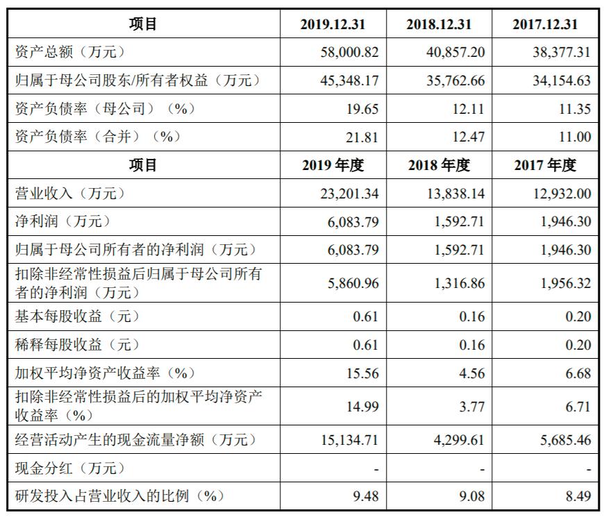 中兴芯片最新动态，科技先锋驱动生活变革