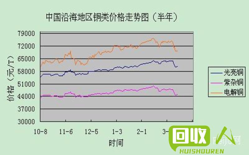 计算机网络技术培训 第306页