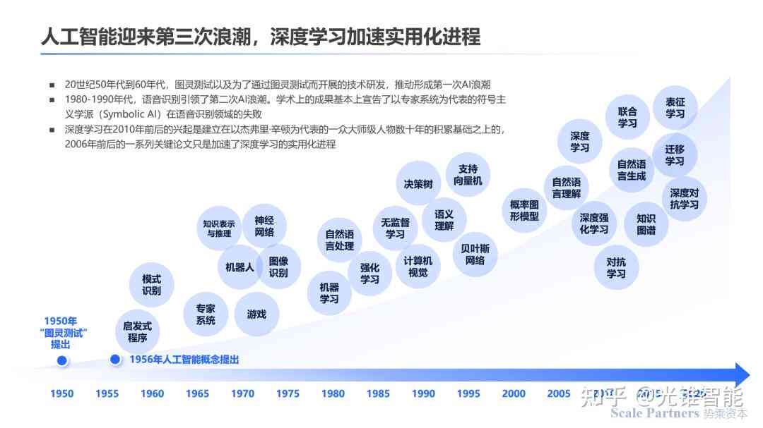 办公设备 第340页