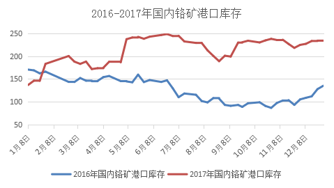 计算机网络技术培训 第336页