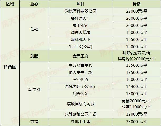 石家庄房价走势详解，最新动态与购房者指南