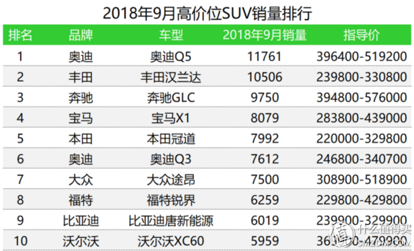 未来出行