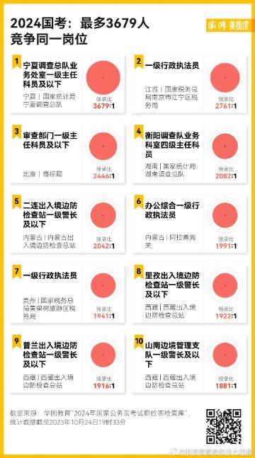 国考最热职位引1970人激烈竞争，追梦路上的砥砺前行之旅